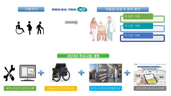보조기기 등록 테스트